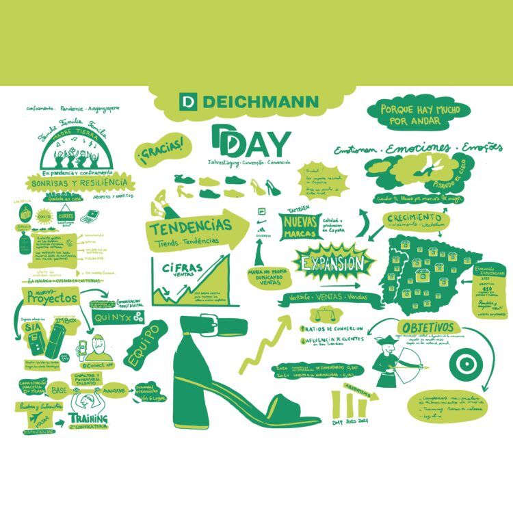 Visual Thinking, mapa visual